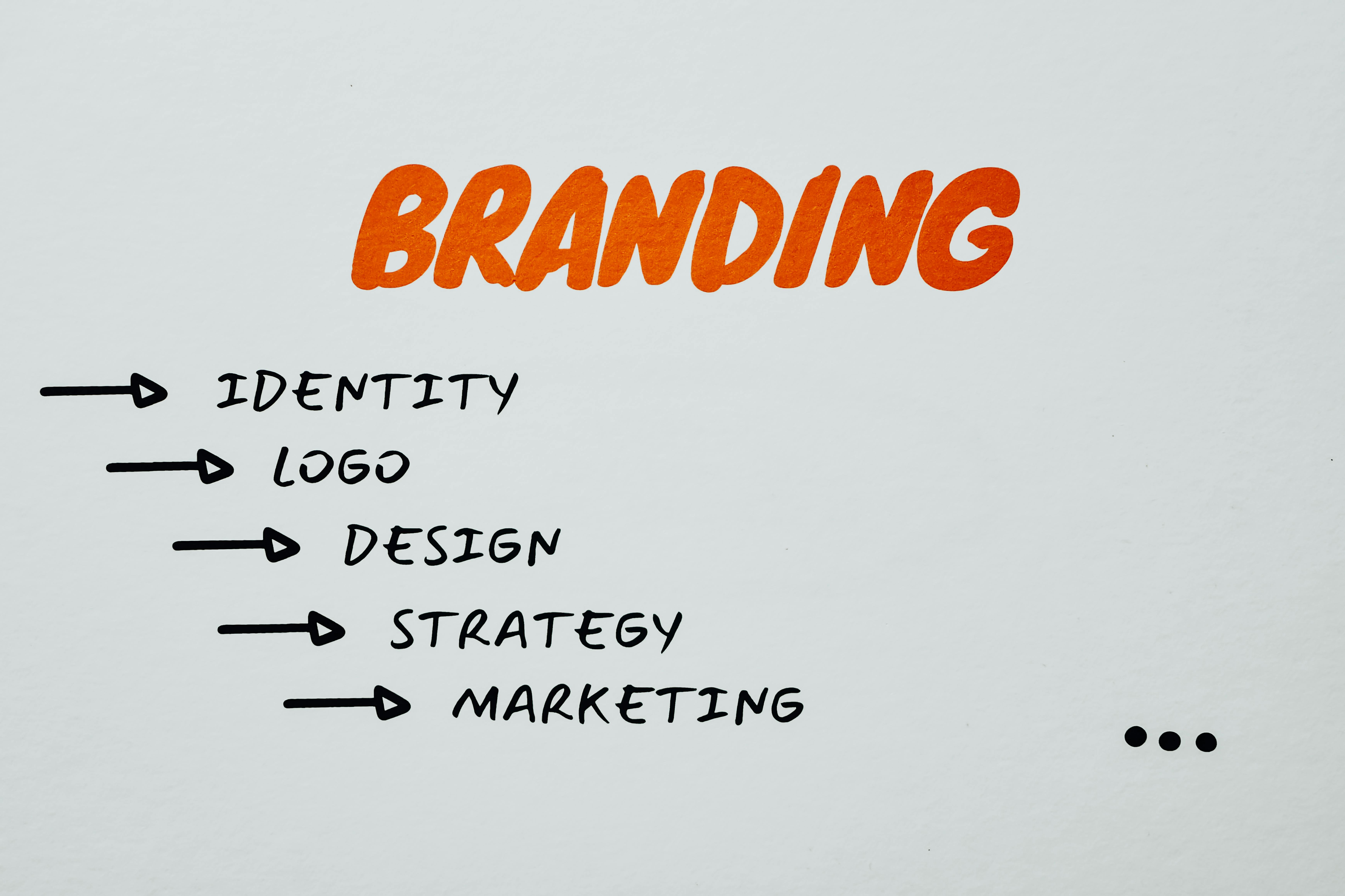 marketing